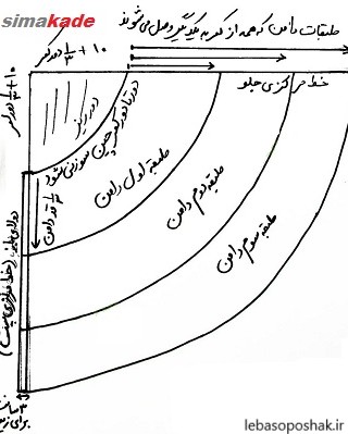 مدل دامن کوتاه بچه گانه با الگو