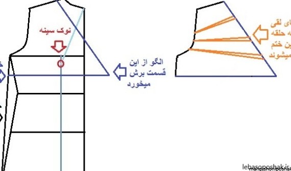 مدل لباس چپ و راستی نخی