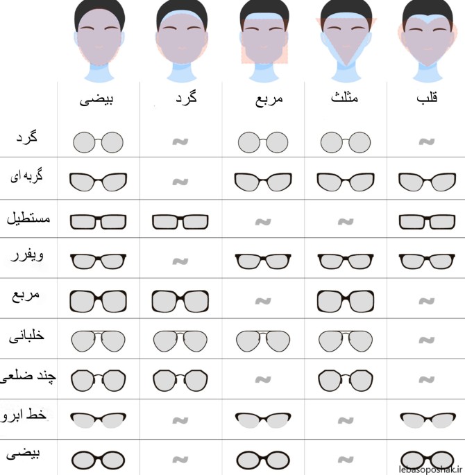 مدل عینک برای صورت های کشیده