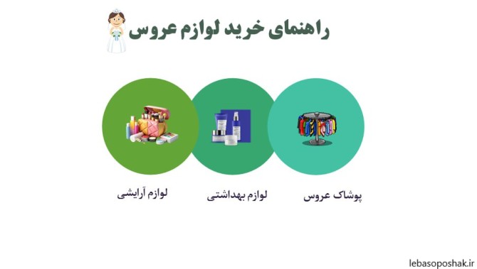 مدل چیدمان چمدان داماد