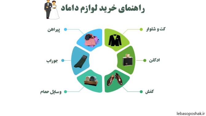 مدل چیدمان چمدان داماد