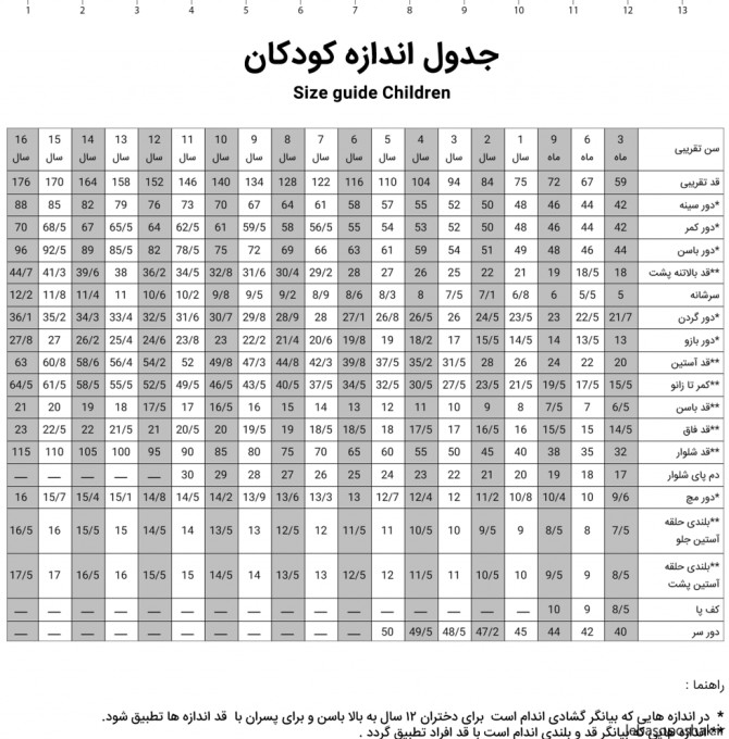 مدل بافت نوزادی پسرانه