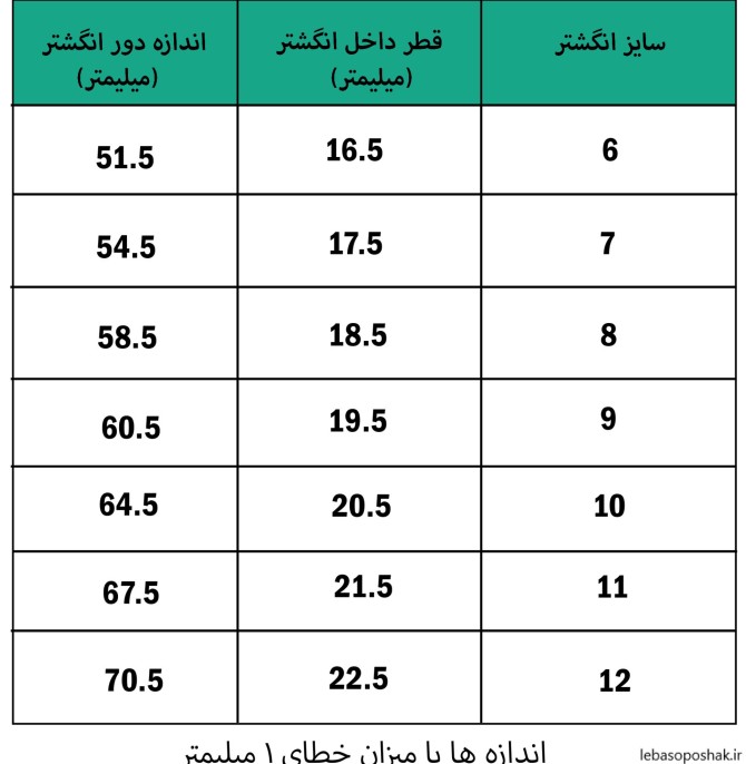 مدل انگشتر های دخترانه