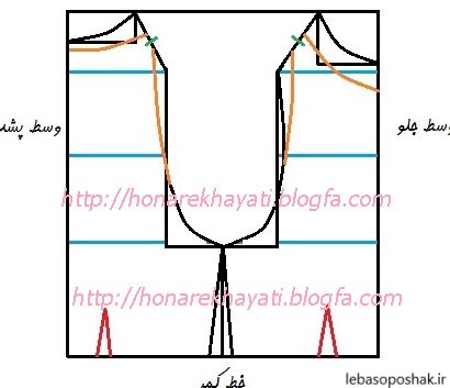 مدل سارافون کودک با الگو