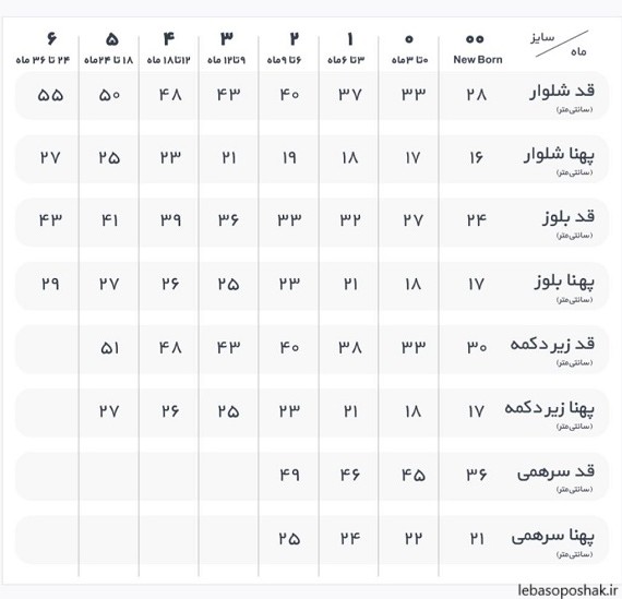 مدل لباس سرهمی دخترانه نوزادی