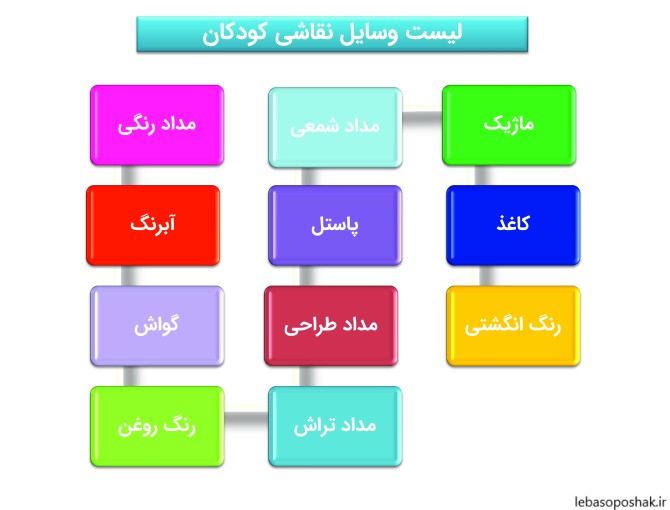 مدل لباس نقاشی کودک