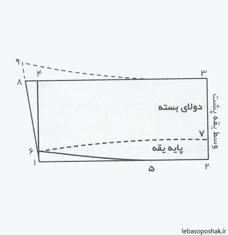 مدل لباس با یقه انگلیسی