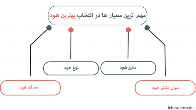 مدل هود های کن