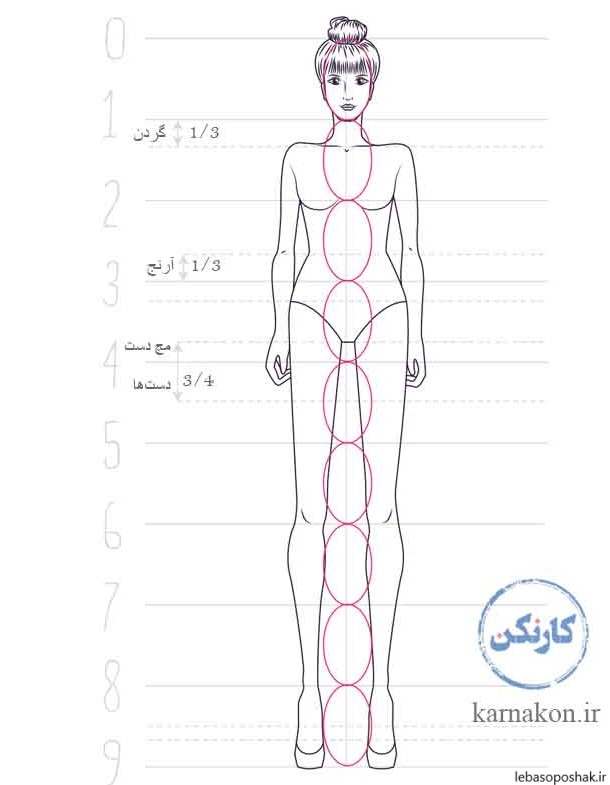 مدل های لباس طراحی شده