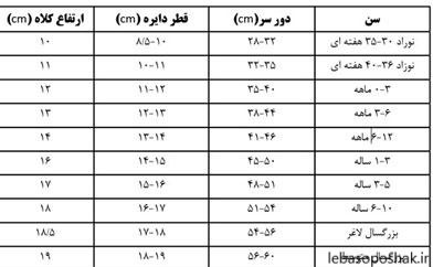 مدل شال و کلاه و دستکش بافتنی