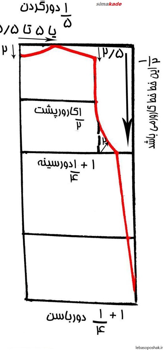 مدل لباس دخترانه همراه الگو