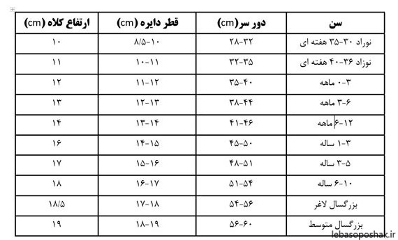 مدل کلاه بافتنی دخترانه دو رنگ