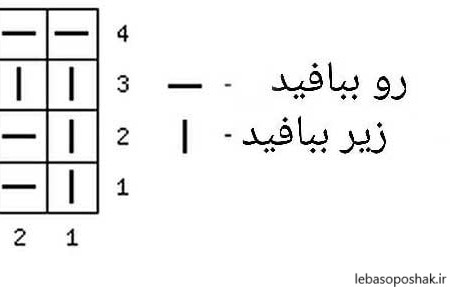 مدل بافت کلاه پسرانه ساده